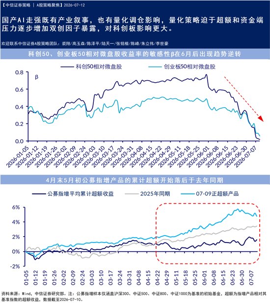 中信证券:国内市场的K型夹杂了过多短期叙事和资金影响,博弈降温后需重视部分非AI板块的修复