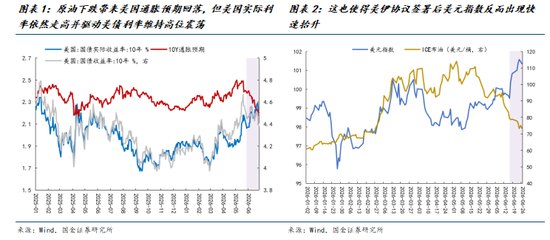 国金策略牟一凌:两个世界,两手准备