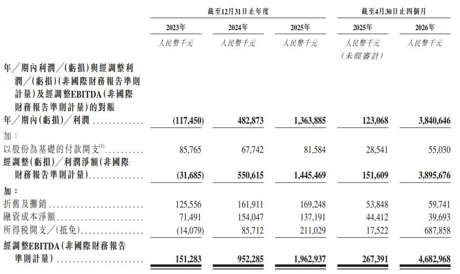 全球第五大存储厂商宏芯宇递表港交所,报告期内向持股22.5%重要股东累计关联采购超34亿元 公司回应每经记者:未形成对单一客户重大依赖